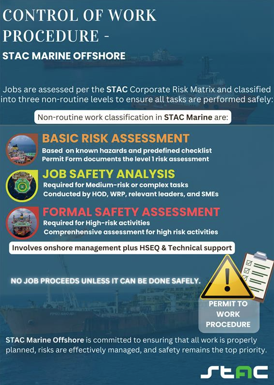 Control Work Procedures
